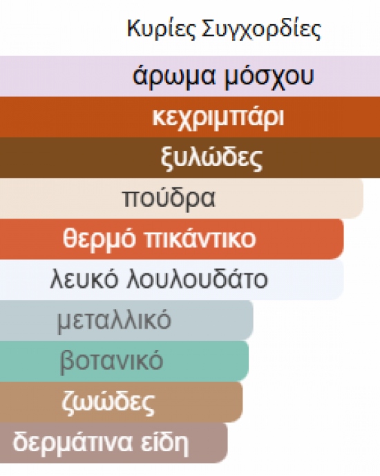 OPULENT MUSK LATTAFA PERFUMES γυναικείο OPULENT MUSK LATTAFA PERFUMES γυναικείο