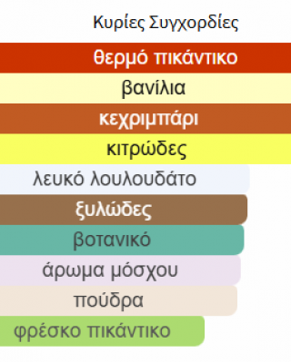 ART OF NATURE II LATTAFA PERFUMES unisex