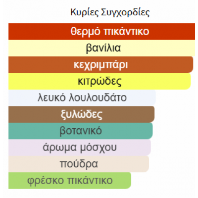 ART OF NATURE II LATTAFA PERFUMES unisex