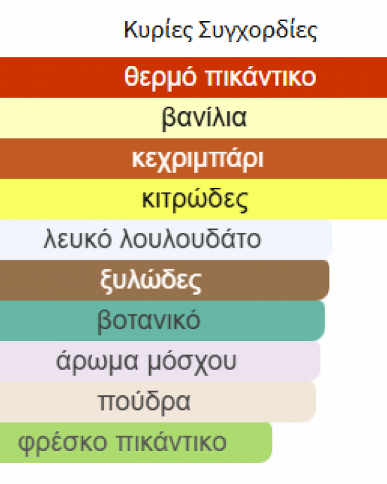 ART OF NATURE II LATTAFA PERFUMES unisex ART OF NATURE II LATTAFA PERFUMES unisex