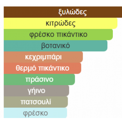 AMBER OUD BLUE EDITION AL HARAMAIN 60ml ανδρικό AMBER OUD BLUE EDITION AL HARAMAIN 60ml ανδρικό