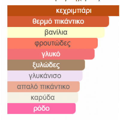 DECEMBER AMBAR PARIS CORNER 100ML unisex