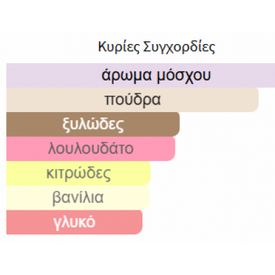 MUSK MOOD LATTAFA PERFUMES 100ML