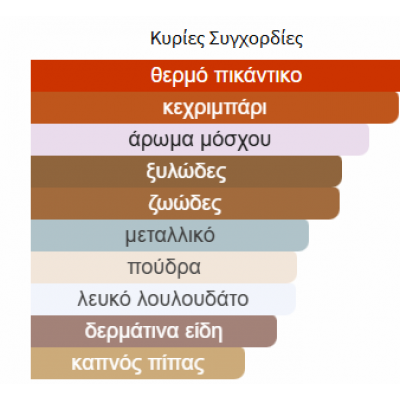 AMBER OUD ROUGE AL HARAMAIN 60ml unisex