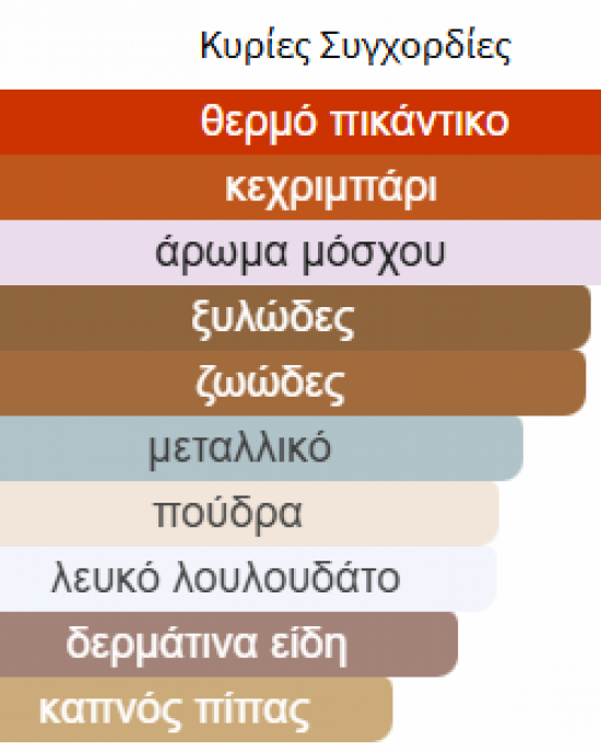 AMBER OUD ROUGE AL HARAMAIN 60ml unisex AMBER OUD ROUGE AL HARAMAIN 60ml unisex