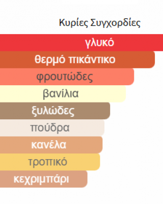 BADE'E AL OUD HONOR & GLORY LATTAFA PERFUMES 100ML unisex