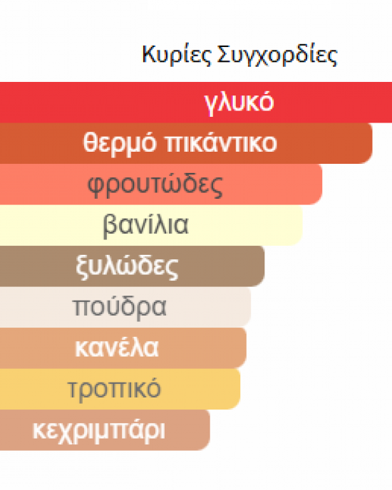 BADE'E AL OUD HONOR & GLORY LATTAFA PERFUMES 100ML unisex BADE'E AL OUD HONOR & GLORY LATTAFA PERFUMES 100ML unisex