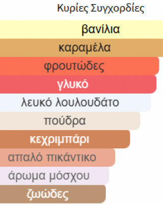 YARA ELIXIR LATTAFA PERFUMES 100ML