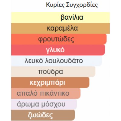 YARA ELIXIR LATTAFA PERFUMES 100ML