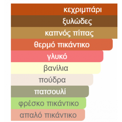 ASAD ELIXIR LATTAFA PERFUMES 100ML για άνδρες