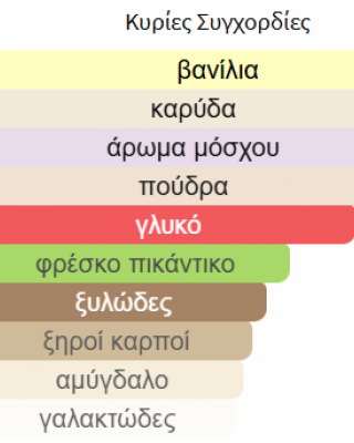 FURSAN WHITE KHADLAJ Eau de Parfum Γυναικείο 