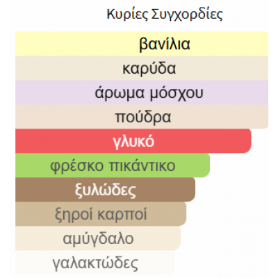 FURSAN WHITE KHADLAJ Eau de Parfum Γυναικείο 