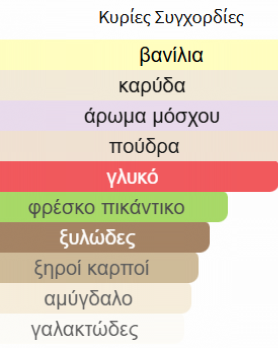 FURSAN WHITE KHADLAJ Eau de Parfum Γυναικείο 