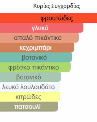 AL NASHAMA LATTAFA PERFUMES 100ML unisex