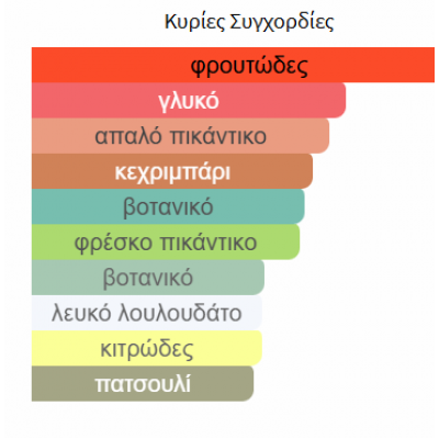 AL NASHAMA LATTAFA PERFUMES 100ML unisex