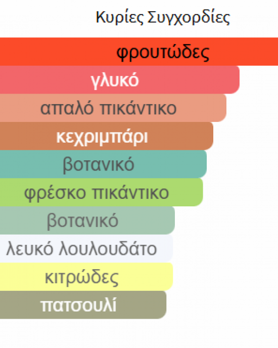 AL NASHAMA LATTAFA PERFUMES 100ML unisex