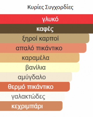 COFFE BLEAND MAISON ASRAR 100ML unisex