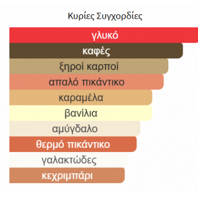 COFFE BLEAND MAISON ASRAR 100ML unisex