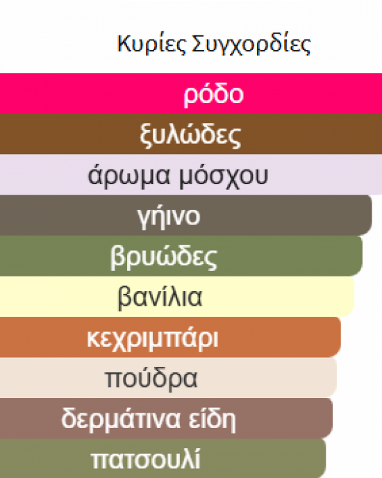 OUD MOOD REMINISCENCE LATTAFA PERFUMES 100ML για άνδρες