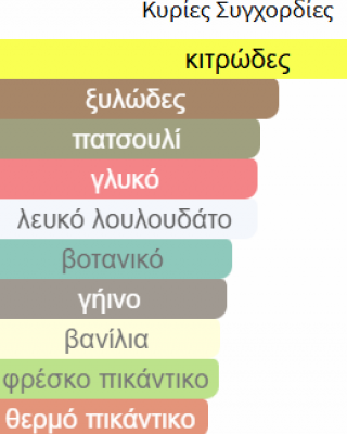 COMO MOISELLE BY MAISON ALHAMBRA 100ML για γυναίκες