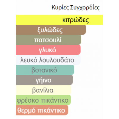 COMO MOISELLE BY MAISON ALHAMBRA 100ML για γυναίκες