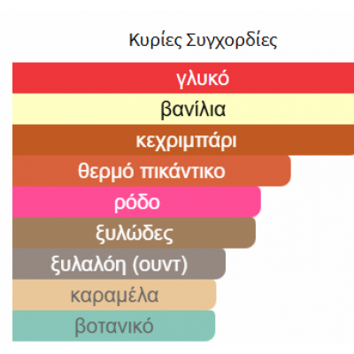 MOMENTO RIFFS PERFUMES 100ML unisex