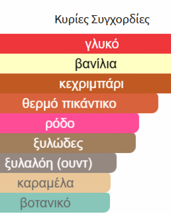 MOMENTO RIFFS PERFUMES 100ML unisex