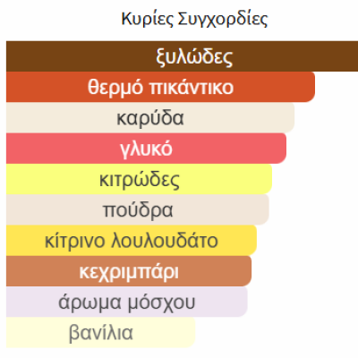 MUSAMAM WHITE LATTAFA PERFUMES 100ML unisex