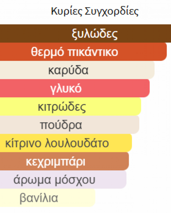 MUSAMAM WHITE LATTAFA PERFUMES 100ML unisex