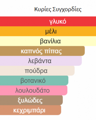 VOUX ELEGANTE PARIS CORNER 100ML unisex