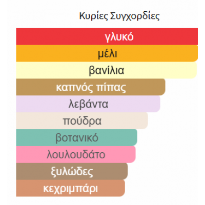 VOUX ELEGANTE PARIS CORNER 100ML unisex