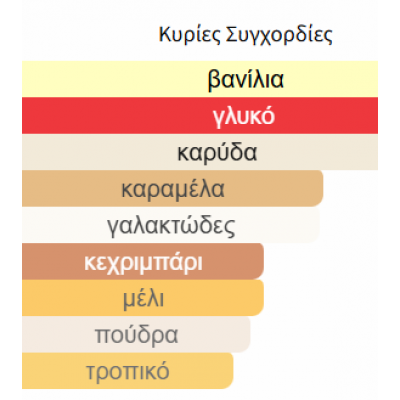 COCO BLANCO GULF ORCHID PERFUMES 100ML UNISEX