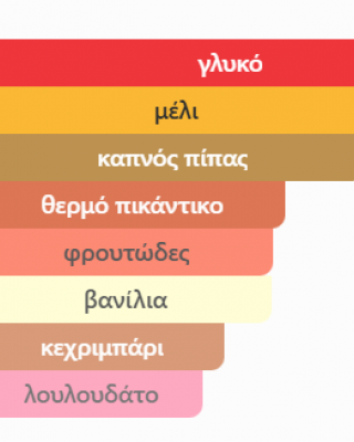 ROSE HONEY MAISON ASRAR 100ML unisex