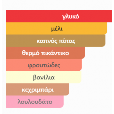 ROSE HONEY MAISON ASRAR 100ML unisex