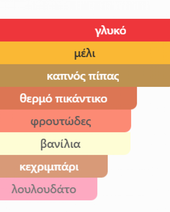 ROSE HONEY MAISON ASRAR 100ML unisex ROSE HONEY MAISON ASRAR 100ML unisex