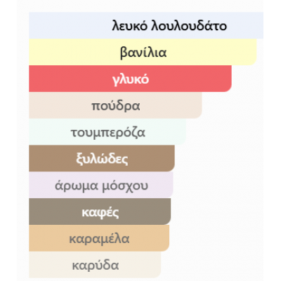 VANILLA 01 από SWISS ARABIAN 50ML unisex