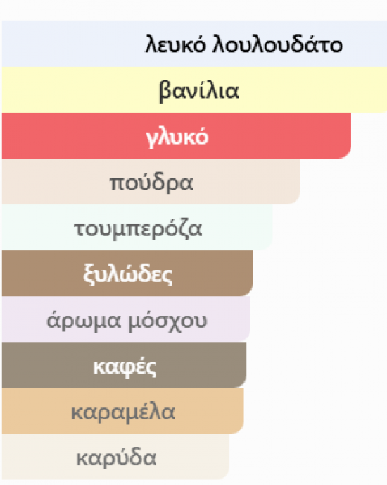 VANILLA 01 από SWISS ARABIAN 50ML unisex