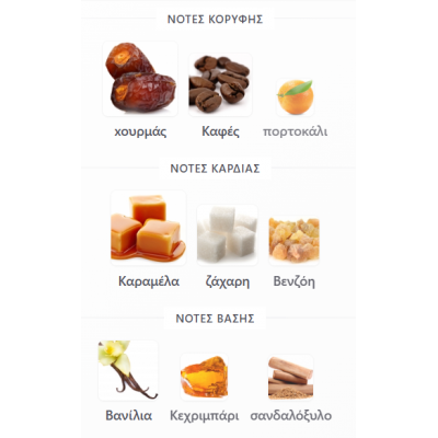 DATE CARAMEL PARIS CORNER 100ML UNISEX 