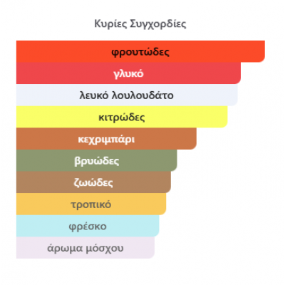 SUPERMACY COLLECTOR'S BY AFNAN 100ML για άνδρες