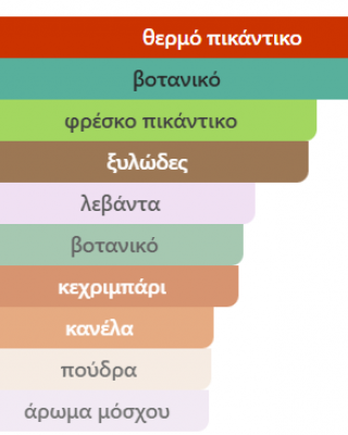 HABIK FOR MAN LATTAFFA PERFUMES 100ml 