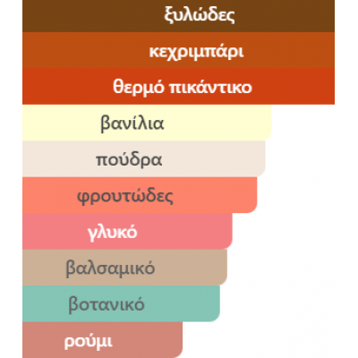 INTENSE PEACH by FRAGRANCE WORLD 80ml unisex INTENSE PEACH by FRAGRANCE WORLD 80ml unisex