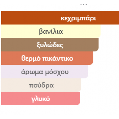 AMBER EMPIRE BY FRENCH AVENUE PERFUMES 100ML