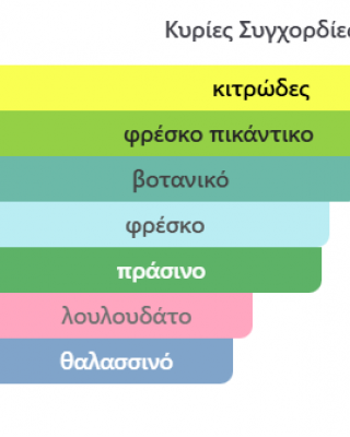 ESSENCE DE BLANC BY FRENCH AVENUE PERFUMES 100ML