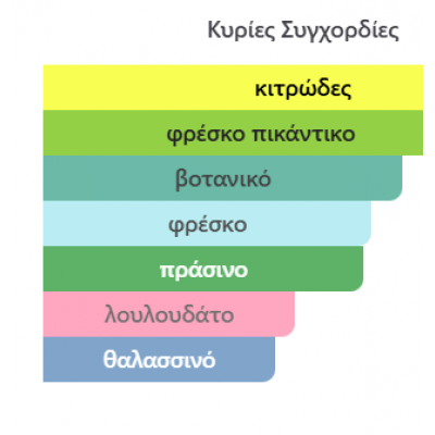 ESSENCE DE BLANC BY FRENCH AVENUE PERFUMES 100ML ESSENCE DE BLANC BY FRENCH AVENUE PERFUMES 100ML