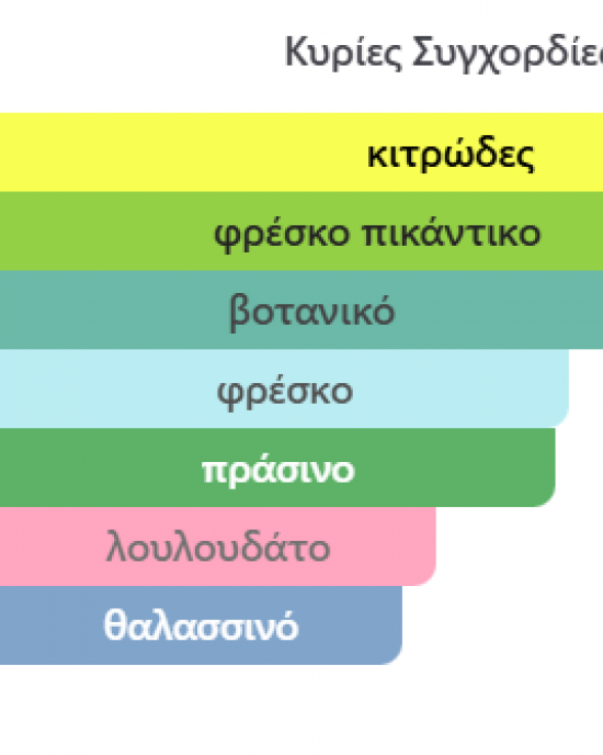 ESSENCE DE BLANC BY FRENCH AVENUE PERFUMES 100ML ESSENCE DE BLANC BY FRENCH AVENUE PERFUMES 100ML