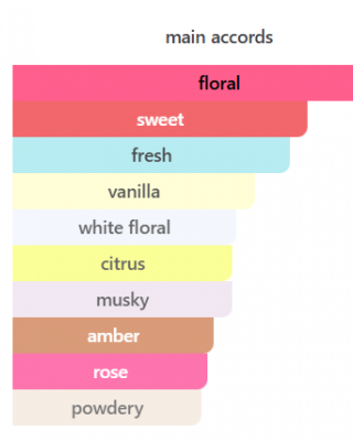 ANGHAM SECOND SONG LATTAFA PERFUMES 100ML unisex γυναικείο