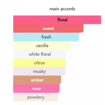 ANGHAM SECOND SONG LATTAFA PERFUMES 100ML unisex γυναικείο ANGHAM SECOND SONG LATTAFA PERFUMES 100ML unisex γυναικείο