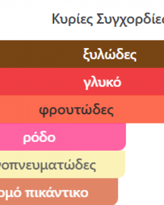 ROYAL BLEND SEQUOIA BY FRENCH AVENUE PERFUMES 100ML unisex