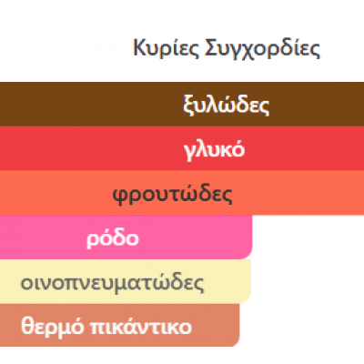 ROYAL BLEND SEQUOIA BY FRENCH AVENUE PERFUMES 100ML unisex ROYAL BLEND SEQUOIA BY FRENCH AVENUE PERFUMES 100ML unisex