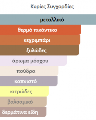 OMBRE D'OR 100ML ARMAF UNISEX